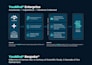 convert figma to wordpress and figma to elementor fully seo friendly